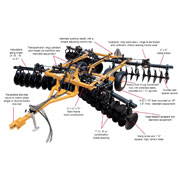 350-series-wheel-type-wing-fold-tandem-disc-harrow-specs-thumbnail