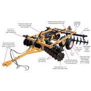 351-series-wheel-type-tandem-disc-harrow-specs-thumbnail