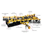 580-series-flex-wing-tandem-disc-harrow-specs-thumbnail