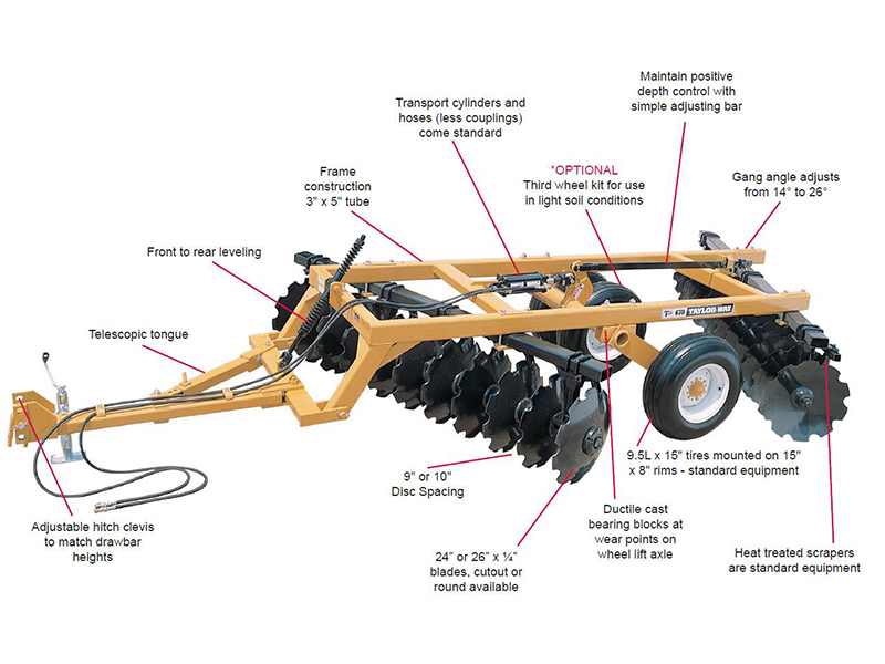 Series 650 Heavy Duty Offset Specs