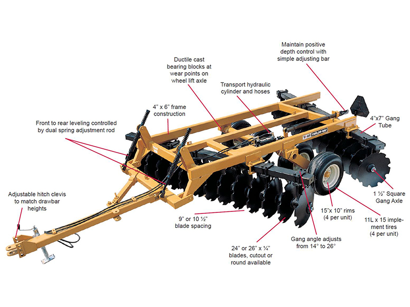 Series 650 Heavy Duty Offset Specs